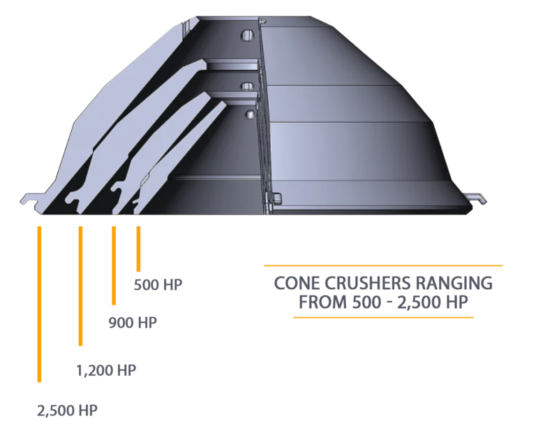Quality & Experience Matters Mantles & Bowl Liners Optimum Crush