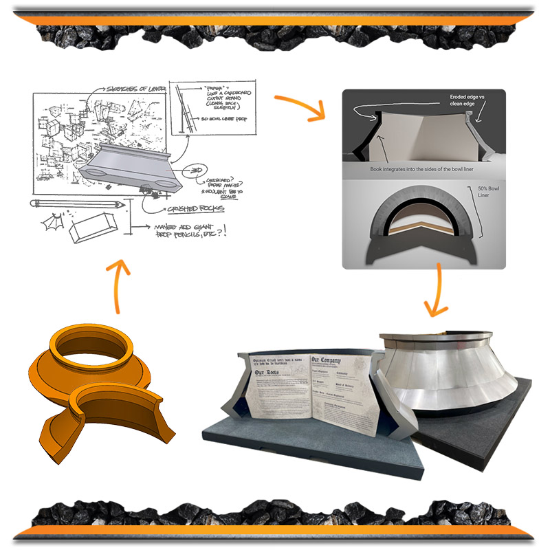 Bowl Liner